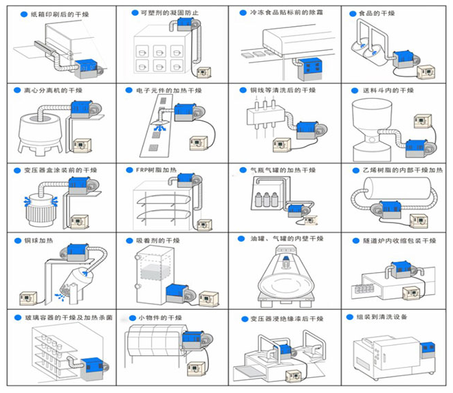 循环热风实例图